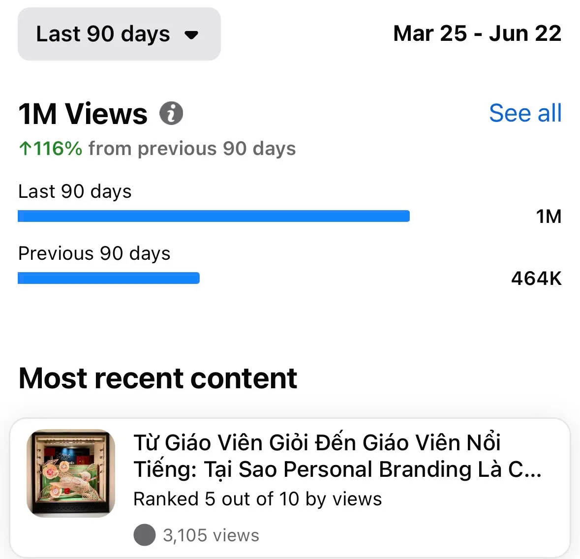 "Mình đã có triệu view sau ba tháng"