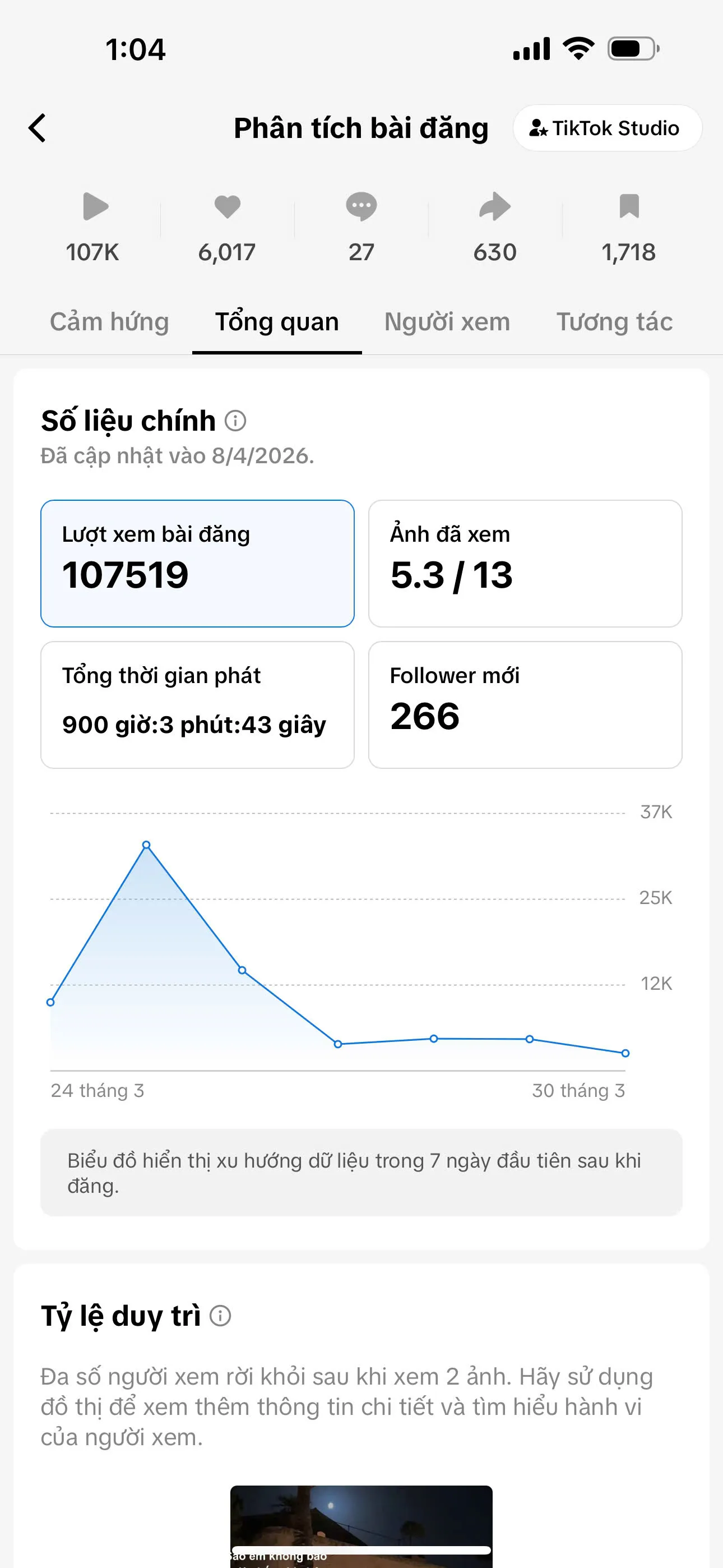 Một bài khác cũng trên 100k view ở Instagram